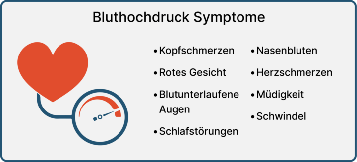 Erklärgrafik: Symptome von Bluthochdruck